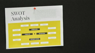 SWOT analysis